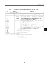 Preview for 59 page of YASKAWA JUSP-NS115 User Manual