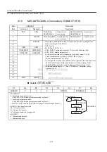 Preview for 60 page of YASKAWA JUSP-NS115 User Manual