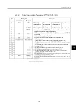 Preview for 63 page of YASKAWA JUSP-NS115 User Manual