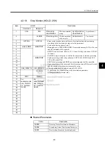 Preview for 69 page of YASKAWA JUSP-NS115 User Manual