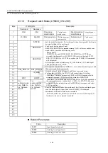 Preview for 70 page of YASKAWA JUSP-NS115 User Manual