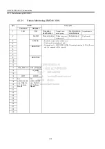 Preview for 72 page of YASKAWA JUSP-NS115 User Manual