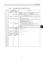 Preview for 75 page of YASKAWA JUSP-NS115 User Manual