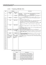 Preview for 76 page of YASKAWA JUSP-NS115 User Manual