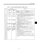 Preview for 81 page of YASKAWA JUSP-NS115 User Manual