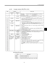 Preview for 85 page of YASKAWA JUSP-NS115 User Manual