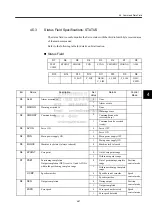 Preview for 101 page of YASKAWA JUSP-NS115 User Manual