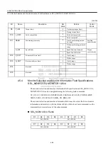 Preview for 102 page of YASKAWA JUSP-NS115 User Manual