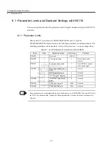 Preview for 121 page of YASKAWA JUSP-NS115 User Manual