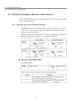 Preview for 123 page of YASKAWA JUSP-NS115 User Manual