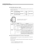 Preview for 125 page of YASKAWA JUSP-NS115 User Manual