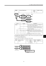 Preview for 126 page of YASKAWA JUSP-NS115 User Manual