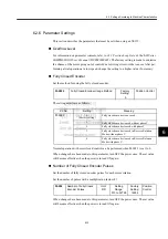 Preview for 130 page of YASKAWA JUSP-NS115 User Manual