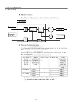 Preview for 131 page of YASKAWA JUSP-NS115 User Manual