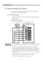 Preview for 133 page of YASKAWA JUSP-NS115 User Manual