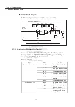 Preview for 139 page of YASKAWA JUSP-NS115 User Manual