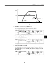 Preview for 140 page of YASKAWA JUSP-NS115 User Manual