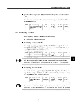 Preview for 142 page of YASKAWA JUSP-NS115 User Manual