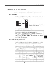 Preview for 146 page of YASKAWA JUSP-NS115 User Manual