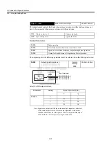 Preview for 157 page of YASKAWA JUSP-NS115 User Manual