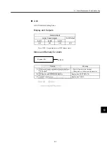 Preview for 178 page of YASKAWA JUSP-NS115 User Manual