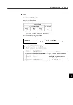 Preview for 180 page of YASKAWA JUSP-NS115 User Manual