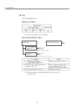 Preview for 181 page of YASKAWA JUSP-NS115 User Manual