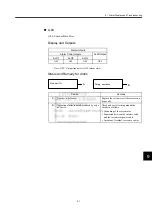 Preview for 182 page of YASKAWA JUSP-NS115 User Manual