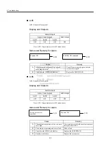 Preview for 183 page of YASKAWA JUSP-NS115 User Manual