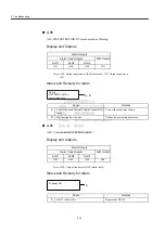 Preview for 185 page of YASKAWA JUSP-NS115 User Manual