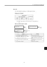 Preview for 186 page of YASKAWA JUSP-NS115 User Manual