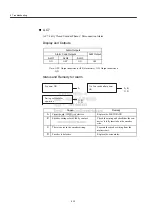 Preview for 187 page of YASKAWA JUSP-NS115 User Manual