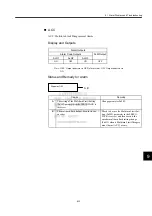 Preview for 188 page of YASKAWA JUSP-NS115 User Manual