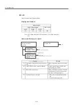 Preview for 189 page of YASKAWA JUSP-NS115 User Manual