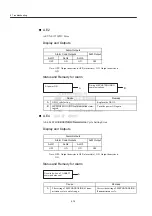 Preview for 191 page of YASKAWA JUSP-NS115 User Manual