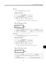 Preview for 192 page of YASKAWA JUSP-NS115 User Manual