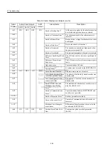 Preview for 199 page of YASKAWA JUSP-NS115 User Manual