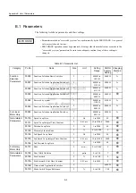 Preview for 220 page of YASKAWA JUSP-NS115 User Manual