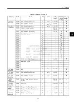 Preview for 221 page of YASKAWA JUSP-NS115 User Manual