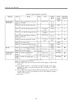 Preview for 226 page of YASKAWA JUSP-NS115 User Manual