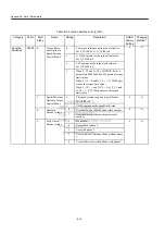 Preview for 228 page of YASKAWA JUSP-NS115 User Manual