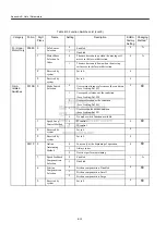 Preview for 230 page of YASKAWA JUSP-NS115 User Manual