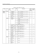 Preview for 234 page of YASKAWA JUSP-NS115 User Manual