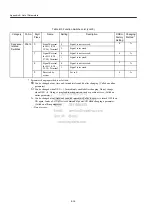 Preview for 236 page of YASKAWA JUSP-NS115 User Manual