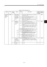 Preview for 237 page of YASKAWA JUSP-NS115 User Manual