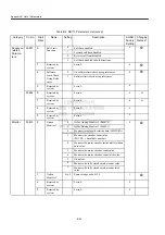 Preview for 238 page of YASKAWA JUSP-NS115 User Manual