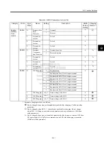 Preview for 239 page of YASKAWA JUSP-NS115 User Manual