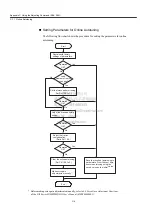 Preview for 243 page of YASKAWA JUSP-NS115 User Manual