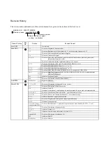 Preview for 256 page of YASKAWA JUSP-NS115 User Manual