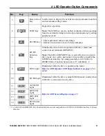 Предварительный просмотр 12 страницы YASKAWA JVOP-182 Installation Manual